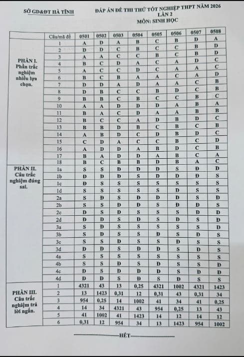 Đáp án thi thử tốt nghiệp THPT 2026 môn Sinh Sở Hà Tĩnh lần 2