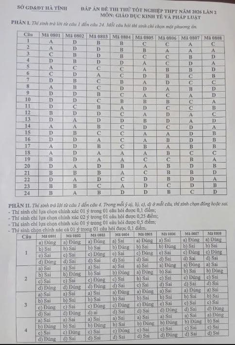 Đáp án thi thử tốt nghiệp THPT 2026 môn GDKTPL Sở Hà Tĩnh lần 2