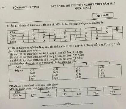 Đáp án thi thử tốt nghiệp THPT 2026 môn Địa Sở Hà Tĩnh lần 2