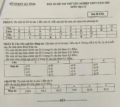 Đáp án thi thử tốt nghiệp THPT 2026 môn Địa Sở Hà Tĩnh