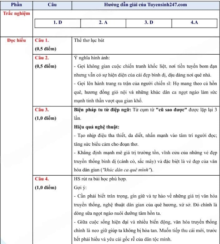 Đáp án đề thi Văn lớp 10 trường THPT chuyên KHTN Hà Nội
