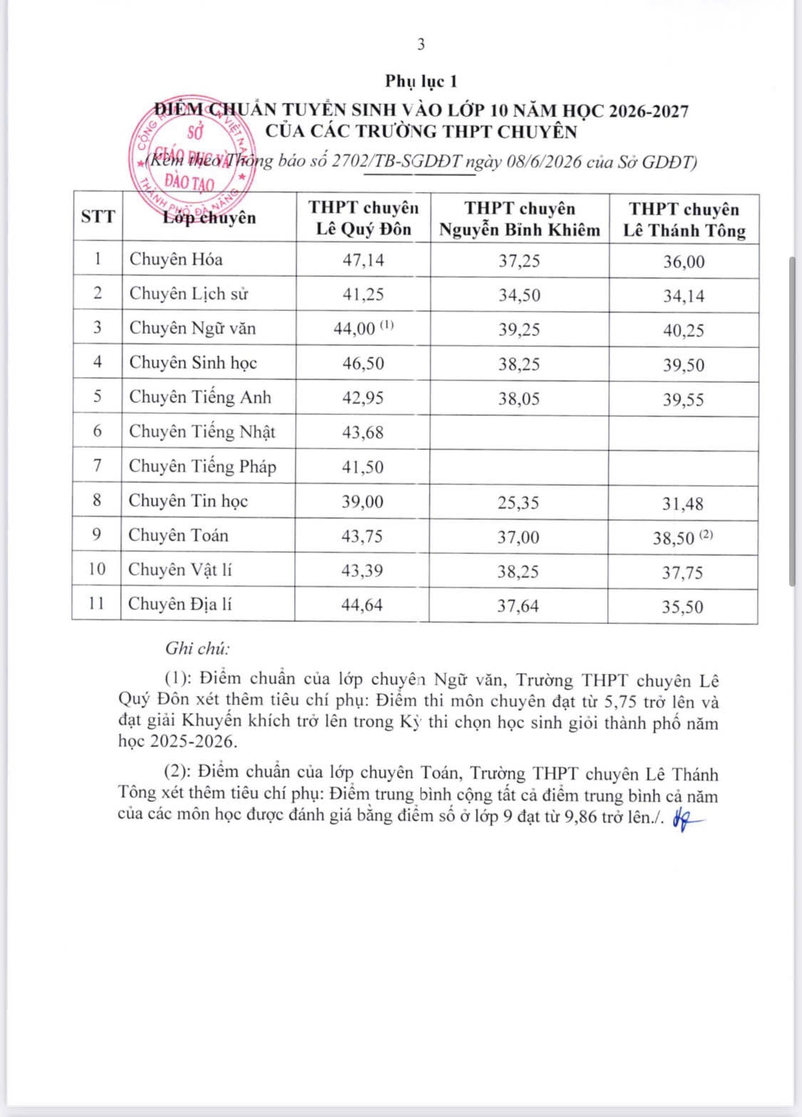 ra cứu điểm thi tuyển sinh lớp 10 Đà Nẵng 2026 2027
