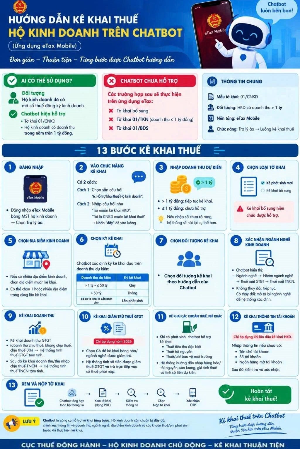 Hướng dẫn HKD kê khai tờ khai mẫu 01 CNKD qua Chatbot trên eTax Mobile đối với doanh thu trên 1 tỷ