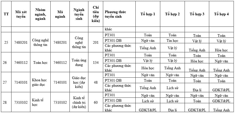 https://cdn.thuvienphapluat.vn//uploads/Hoidapphapluat/2026/NTKL/07032026/5.jpg