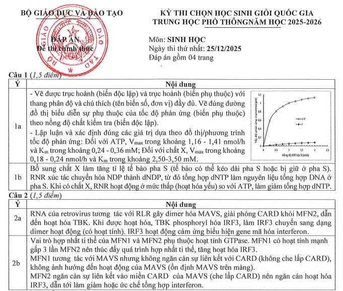 https://cdn.thuvienphapluat.vn//uploads/Hoidapphapluat/2026/NTKL/20012026/dap-an.jpg