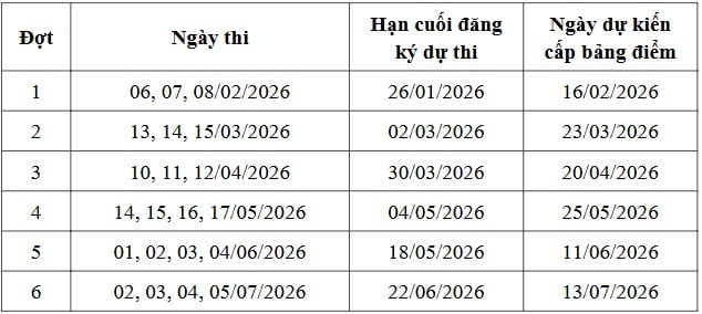 https://cdn.thuvienphapluat.vn//uploads/Hoidapphapluat/2026/NTKL/20012026/dt.jpg
