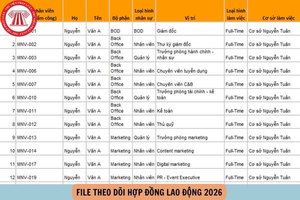 Hỏi đáp Pháp luật