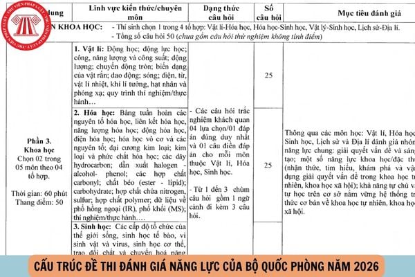 Hỏi đáp Pháp luật