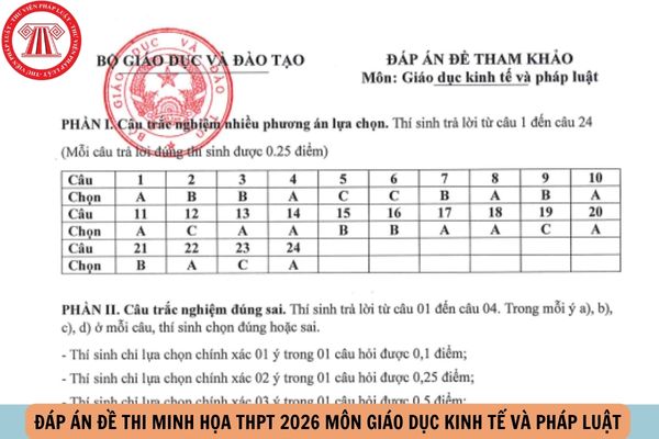 Hỏi đáp Pháp luật