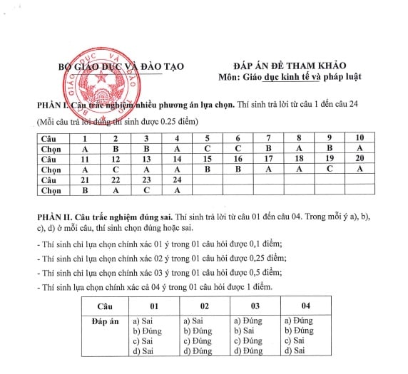 https://cdn.thuvienphapluat.vn//uploads/Hoidapphapluat/2026/NVT/thang02/05/dapanthpt2026/GDKTPL-dapan.jpg