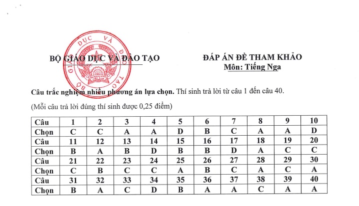 https://cdn.thuvienphapluat.vn//uploads/Hoidapphapluat/2026/NVT/thang02/06/TIENGNGA-dapan.jpg