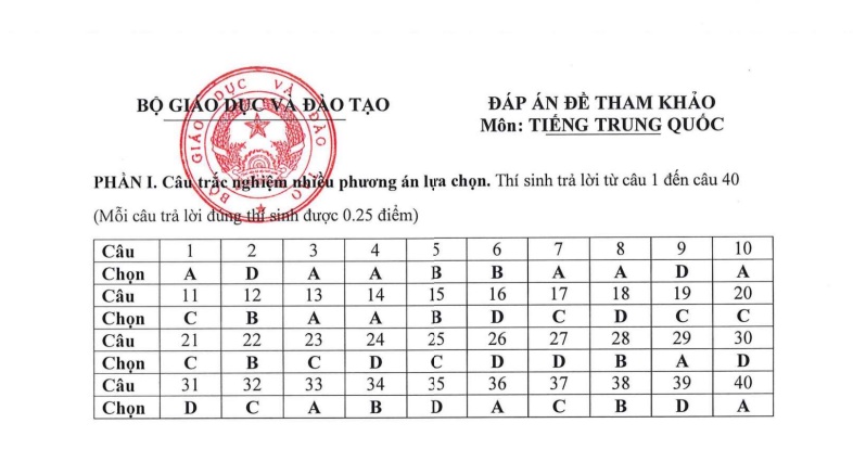 https://cdn.thuvienphapluat.vn//uploads/Hoidapphapluat/2026/NVT/thang02/06/TRUNGQUOC-dapan.jpg