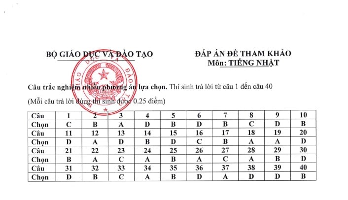 https://cdn.thuvienphapluat.vn//uploads/Hoidapphapluat/2026/NVT/thang02/07/TIENGNHAT-DAPAN.jpg
