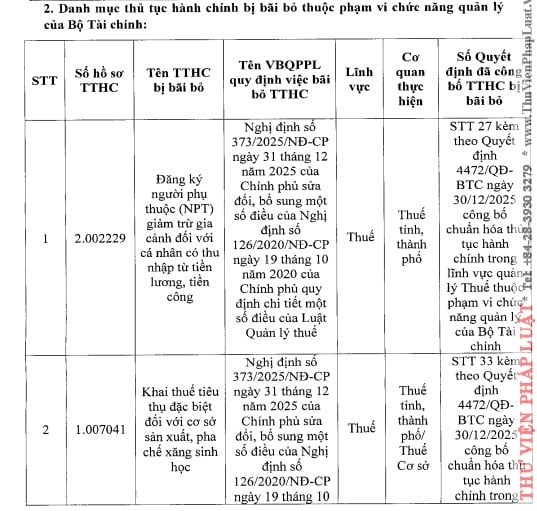 bãi bỏ thủ tục hành chính đăng ký NPT