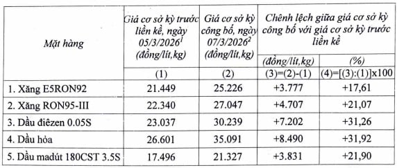 https://cdn.thuvienphapluat.vn//uploads/Hoidapphapluat/2026/NVT/thang03/07/gi%E1%BA%ABngdau.jpg