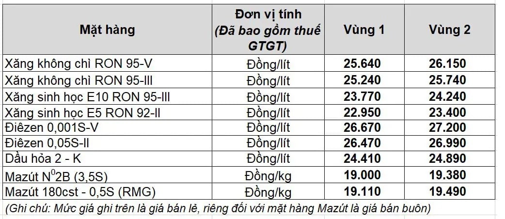 giá xăng hôm nay