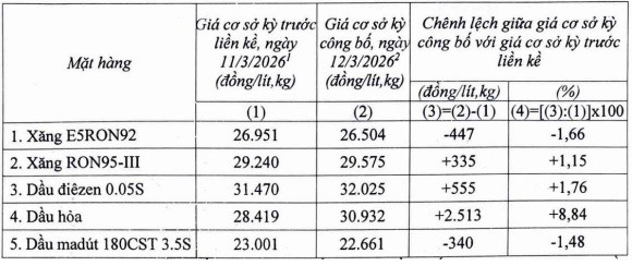 https://cdn.thuvienphapluat.vn//uploads/Hoidapphapluat/2026/NVT/thang03/13/gass13.jpg