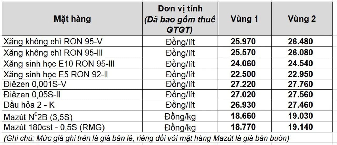 https://cdn.thuvienphapluat.vn//uploads/Hoidapphapluat/2026/NVT/thang03/16/petro123.jpg