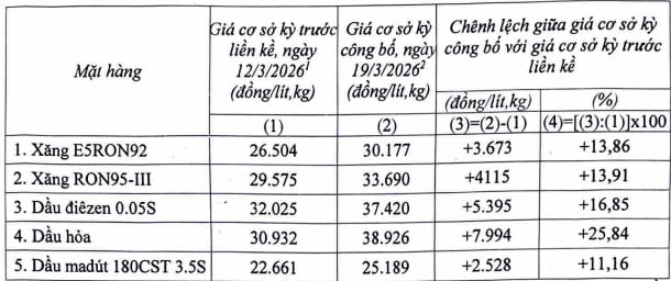 https://cdn.thuvienphapluat.vn//uploads/Hoidapphapluat/2026/NVT/thang03/20/1825hinh.jpg