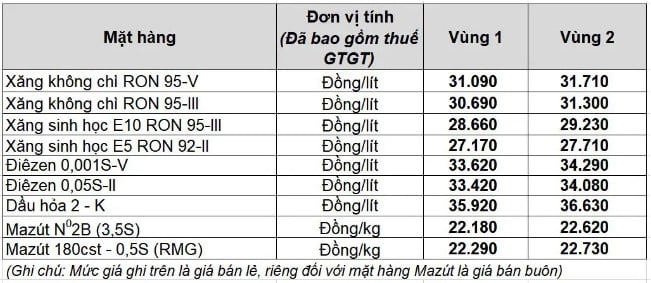 Bảng giá xăng dầu Petrolimex áp dụng toàn quốc ngày 20/3/2026
