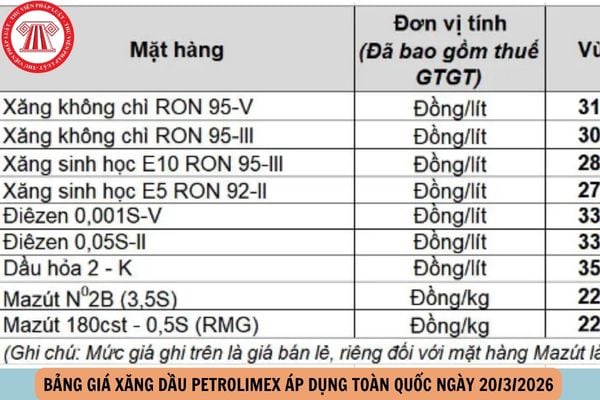 Hỏi đáp Pháp luật