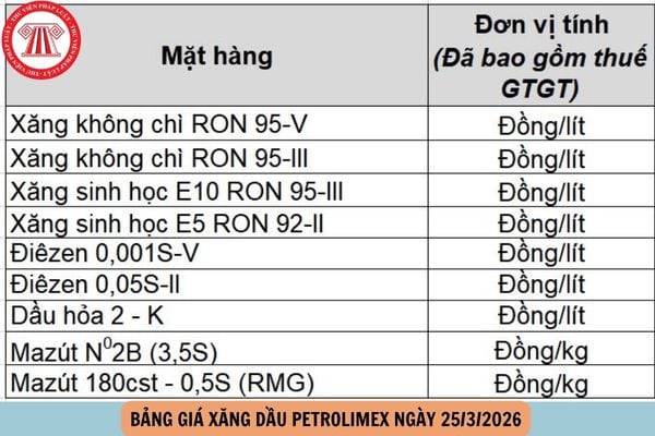 giá xăng dầu petrolimex 25 3