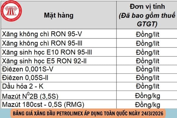 Hỏi đáp Pháp luật
