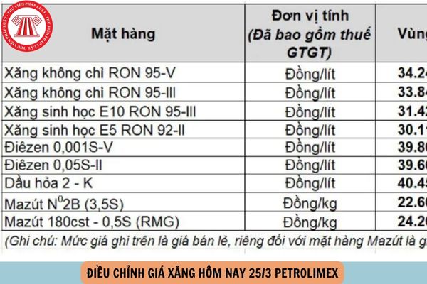 Hỏi đáp Pháp luật