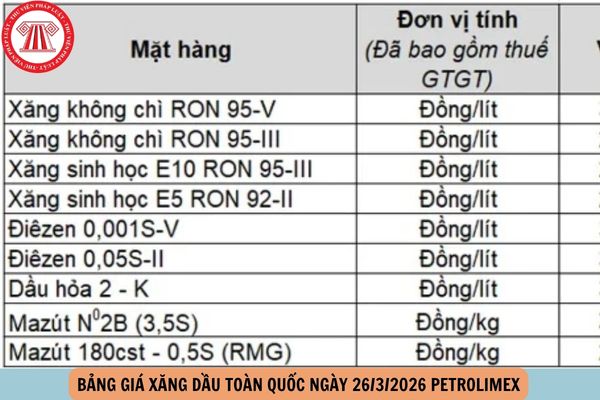 Hỏi đáp Pháp luật