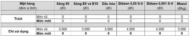 https://cdn.thuvienphapluat.vn//uploads/Hoidapphapluat/2026/NVT/thang03/27/2058.jpg