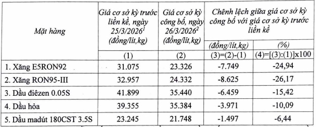 https://cdn.thuvienphapluat.vn//uploads/Hoidapphapluat/2026/NVT/thang03/27/banggiachuaquy.jpg