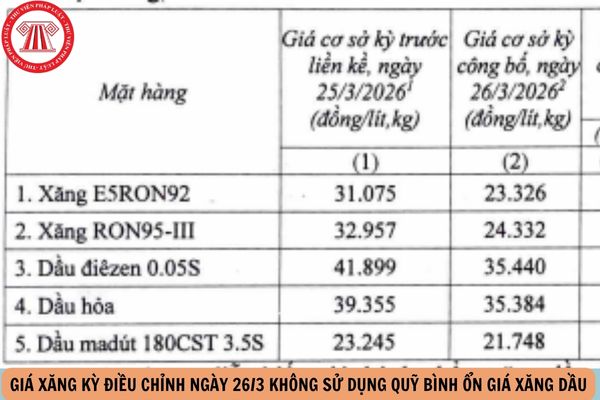 Hỏi đáp Pháp luật