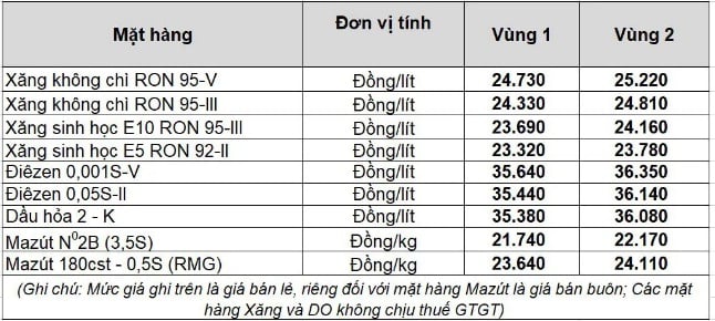 https://cdn.thuvienphapluat.vn//uploads/Hoidapphapluat/2026/NVT/thang03/27/petrolime4xngay27.jpg