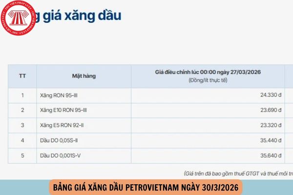 Hỏi đáp Pháp luật