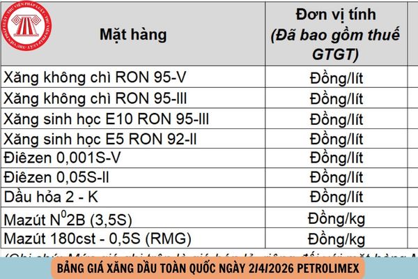 Hỏi đáp Pháp luật