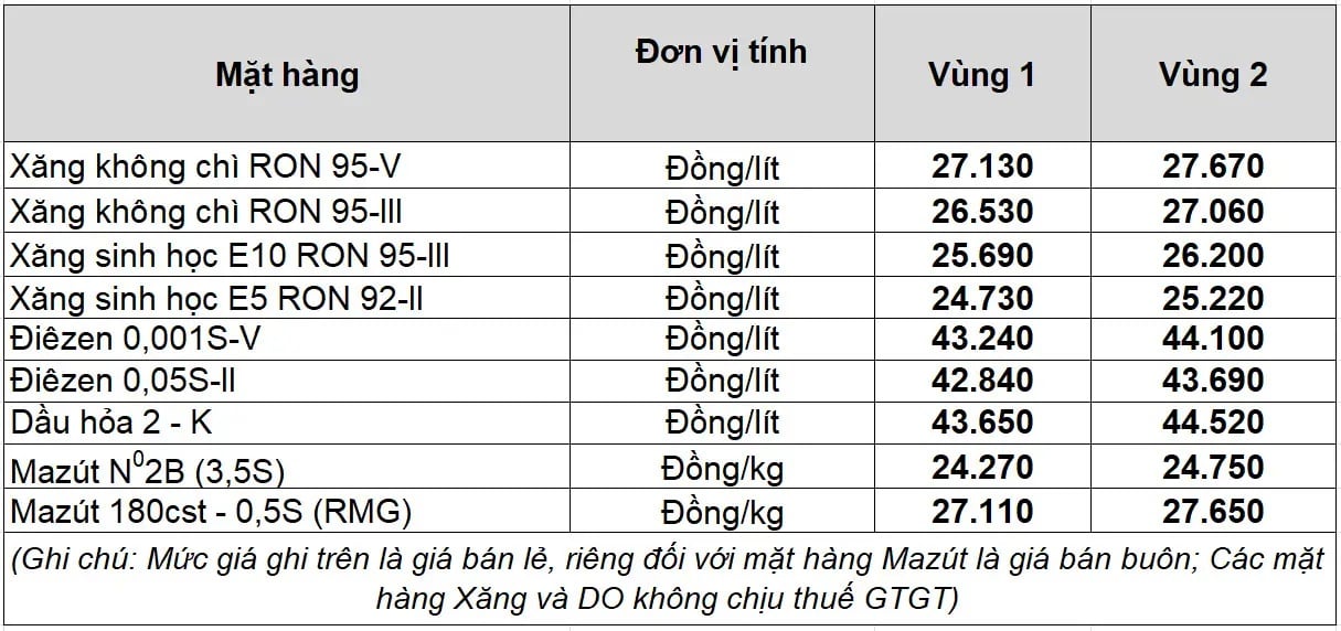 https://cdn.thuvienphapluat.vn//uploads/Hoidapphapluat/2026/NVT/thang04/ngay08/petrolimexngay8.jpg
