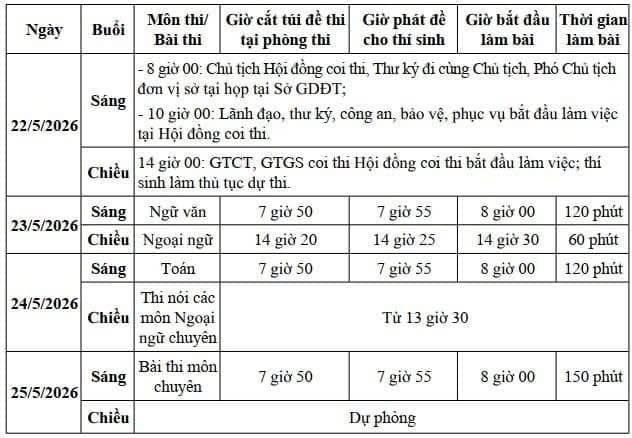 lịch thi lớp 10 tỉnh ninh bình