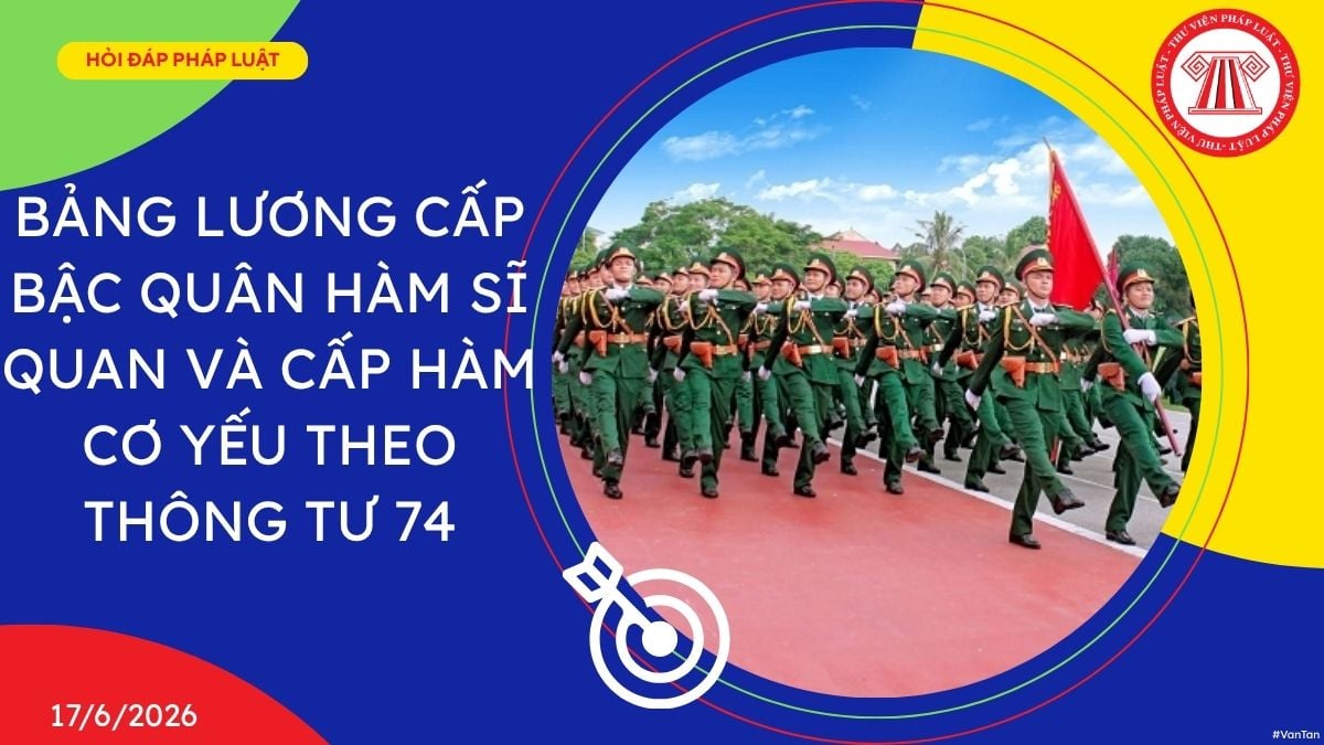 Hỏi đáp Pháp luật