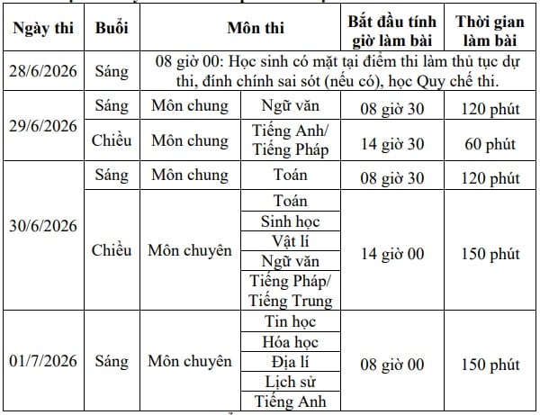 đáp án đề thi Ngoại ngữ thi lớp 10 2026 TP Cần Thơ môn tiếng Anh, tiếng Pháp