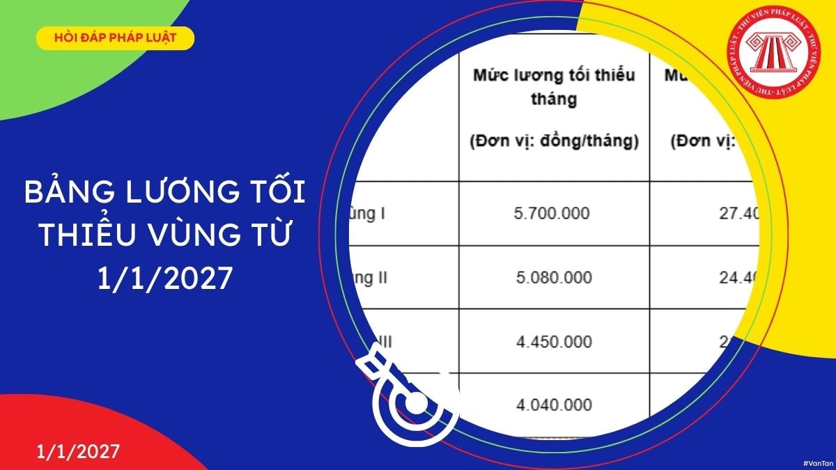 Hỏi đáp Pháp luật