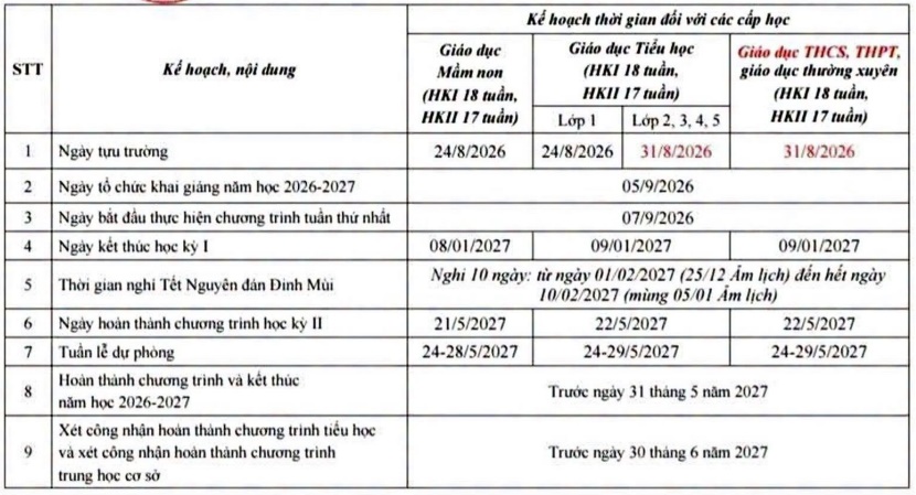 Khung kế hoạch năm học TÂY NINH