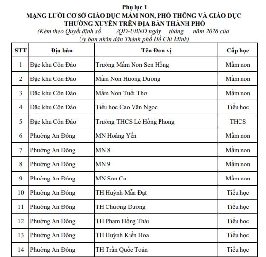 Danh sách 694 Trường mầm non công lập trên địa bàn TPHCM