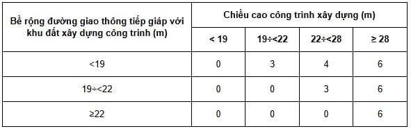 https://cdn.thuvienphapluat.vn//uploads/Hoidapphapluat/2026/NVT/thang09/ngay11/bang-7.jpg