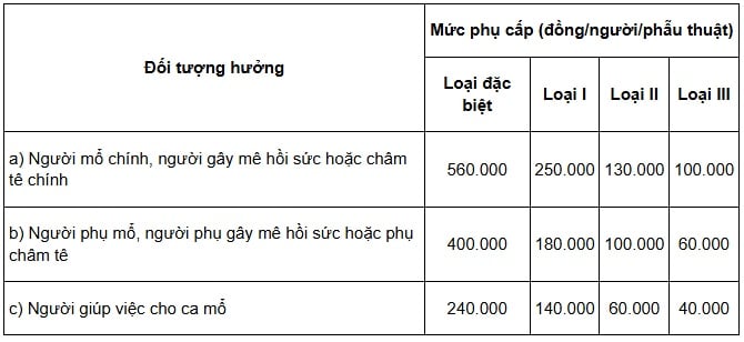 https://cdn.thuvienphapluat.vn//uploads/Hoidapphapluat/2026/NVT/thang09/ngay17/phauthuat.jpg