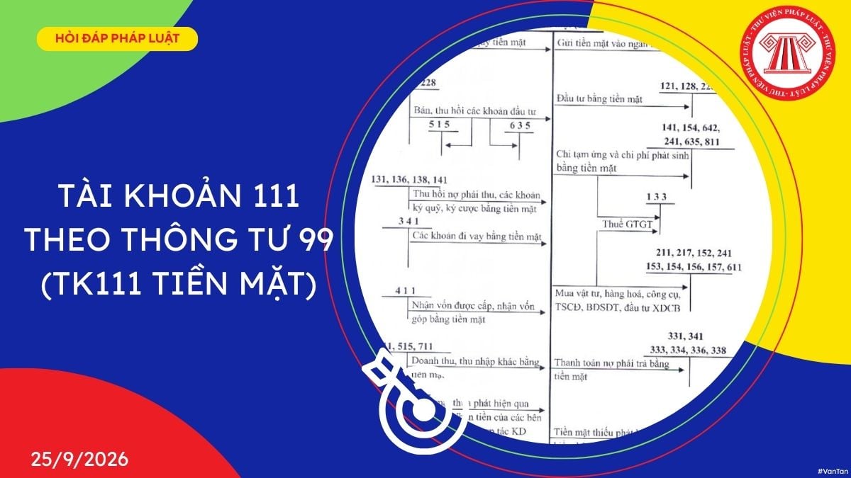 Hỏi đáp Pháp luật