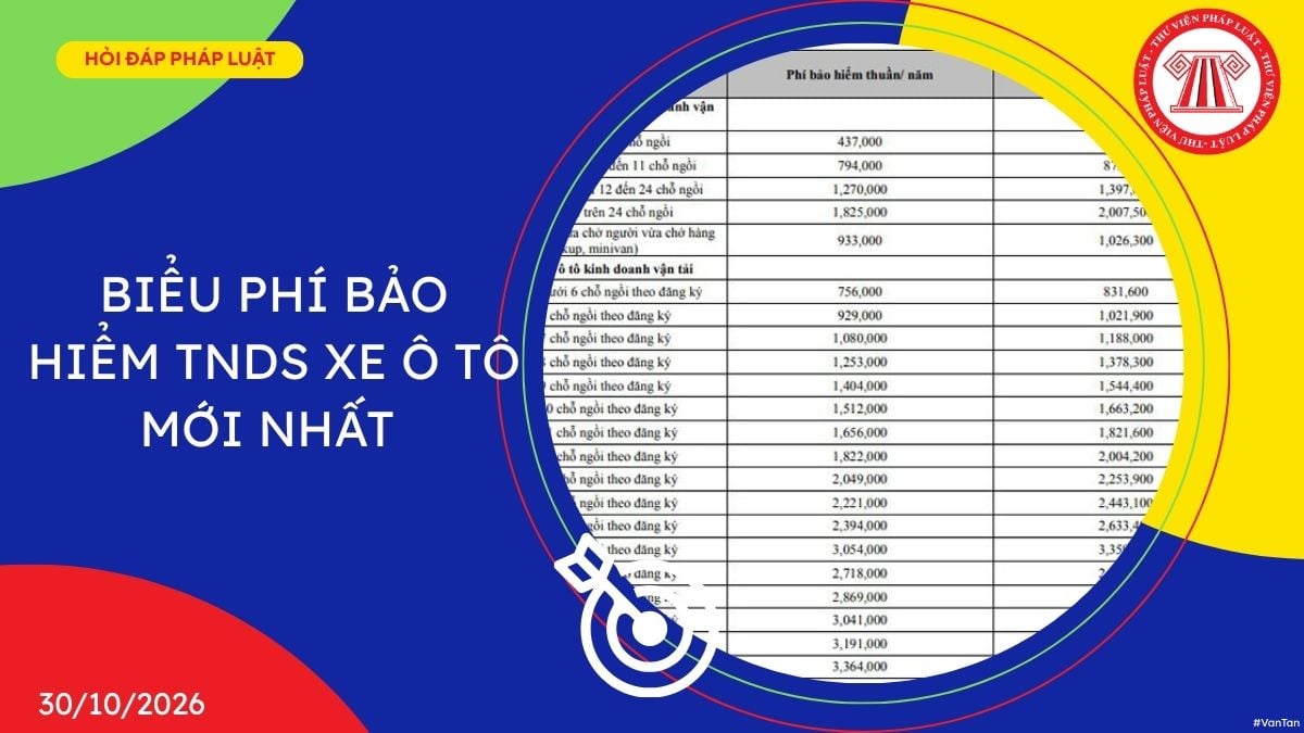 Hỏi đáp Pháp luật