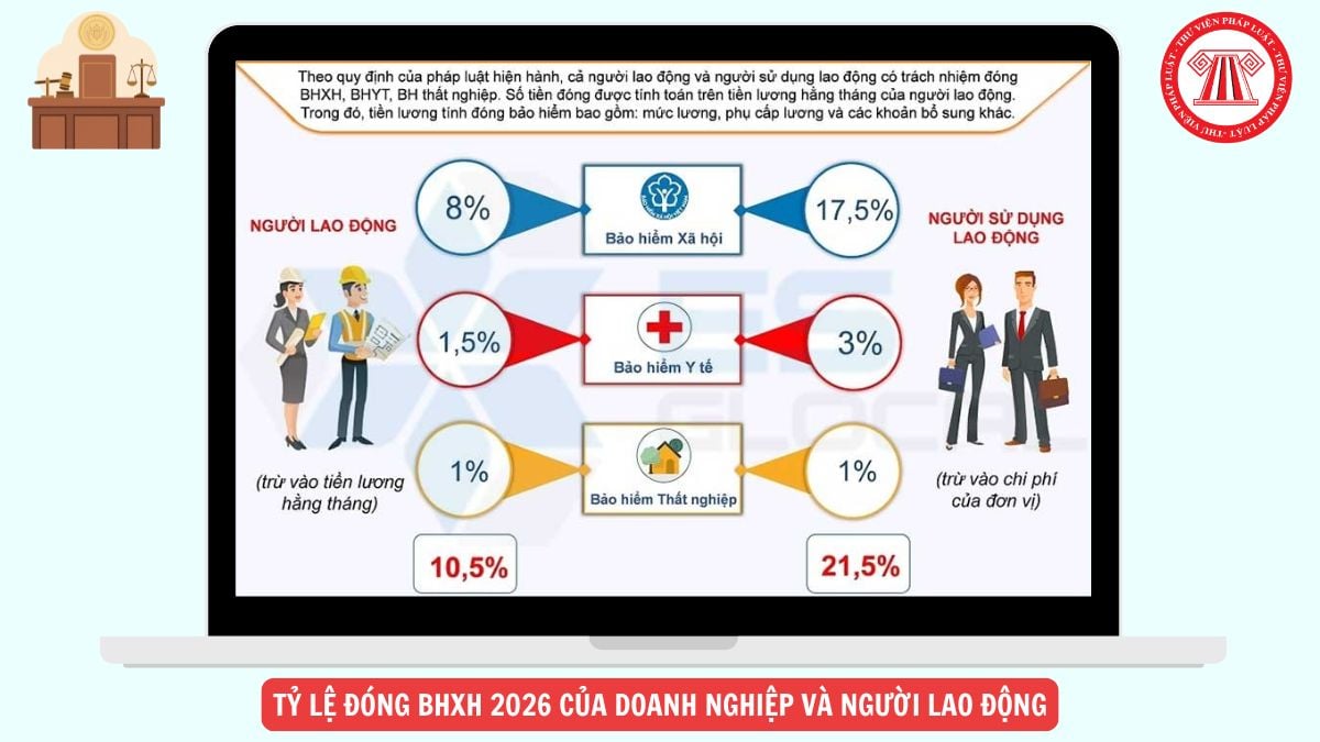 Hỏi đáp Pháp luật