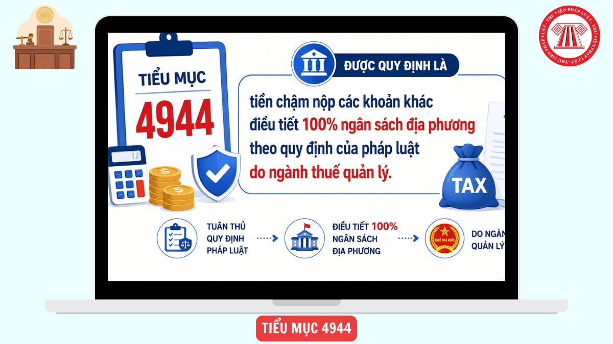 Hỏi đáp Pháp luật