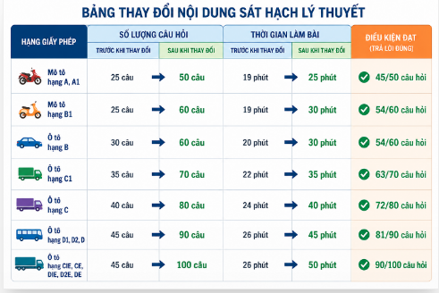 nội dung thi bằng lái xe 2026 mới nhất