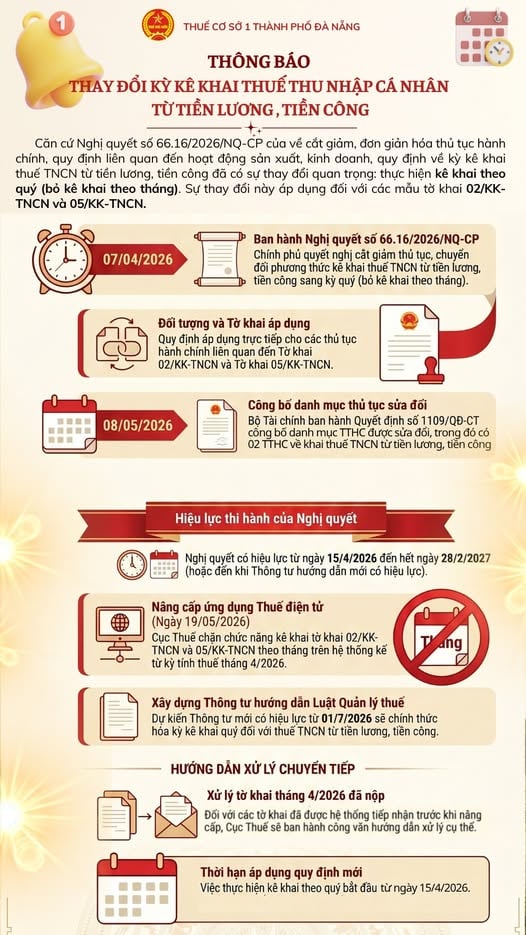 thay đổi kỳ kê khai thuế TNCN